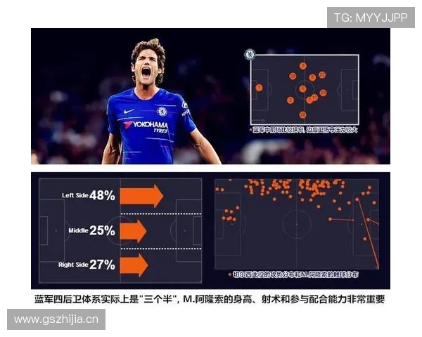 切尔西防线磨合仍不稳定，关键阶段稳定性承压影响赛季走势